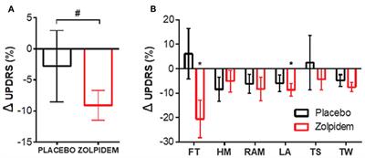 Bradykinesia Is Driven by Cumulative Beta Power During Continuous Movement and Alleviated by Gabaergic Modulation in Parkinson's Disease